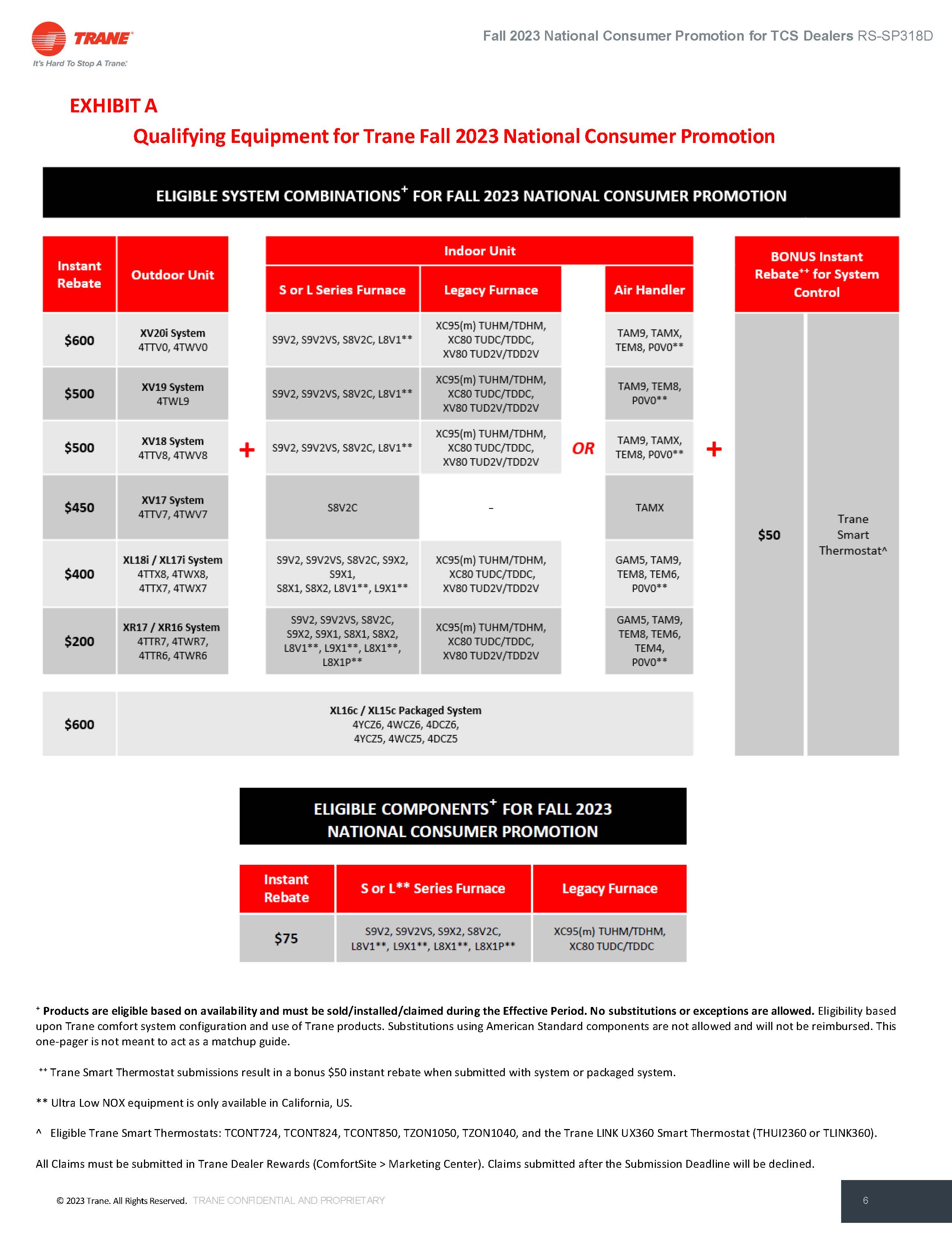 HVAC Rebates & Tax Credits 2023